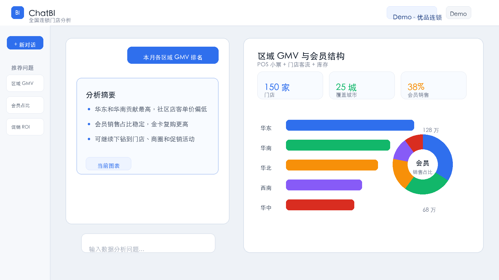 连锁零售区域销售结构预览图